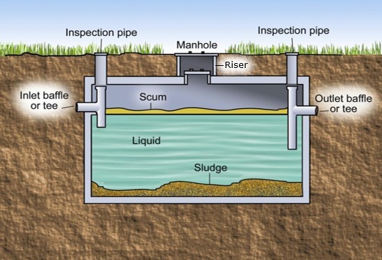 septic-water-tank